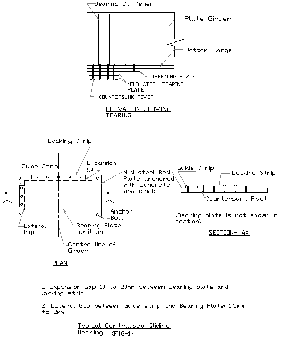 Bridge BearingPure Sliding Bridge Bearing