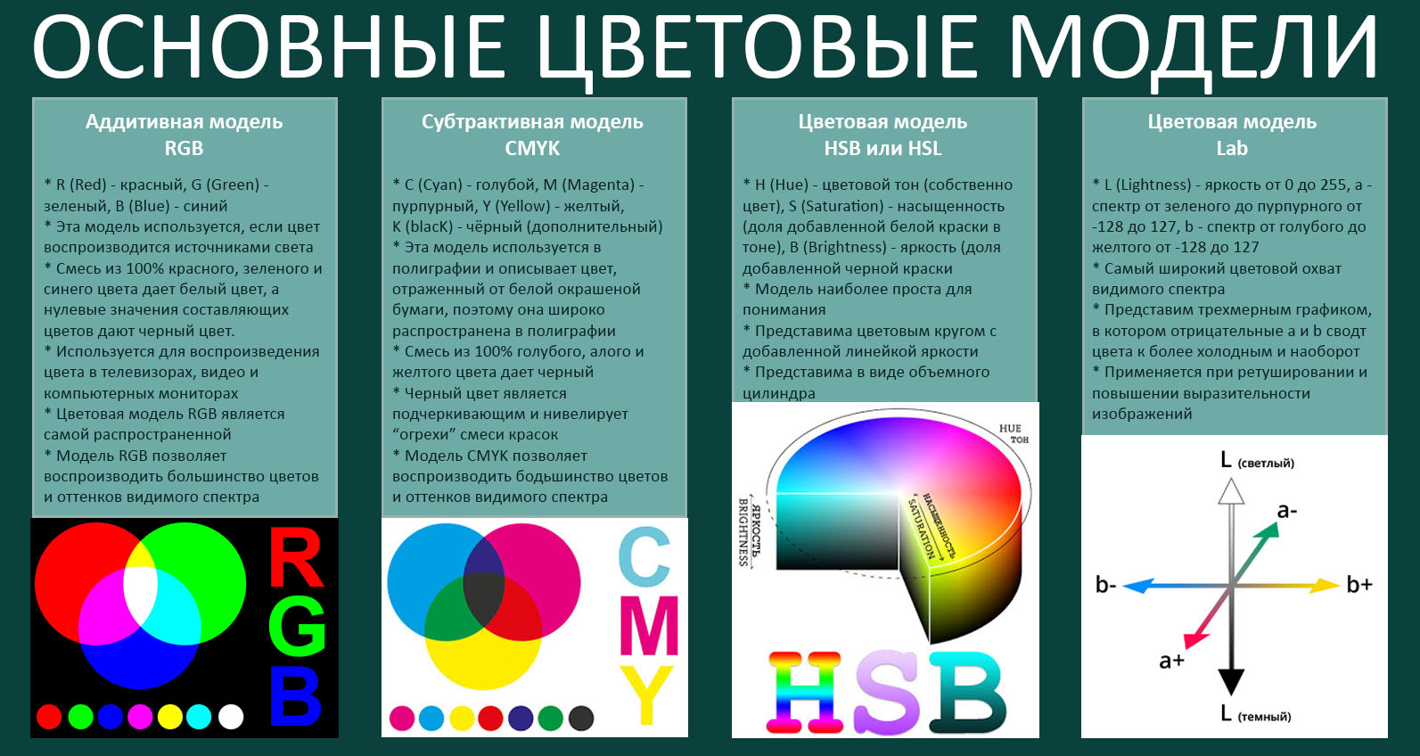 Субъективный цвет. Характеристики модели РГБ. Цветовая модель RGB И цветовая модель CMYK. Цветовые модели RGB HSB. Цветовые модели таблица.