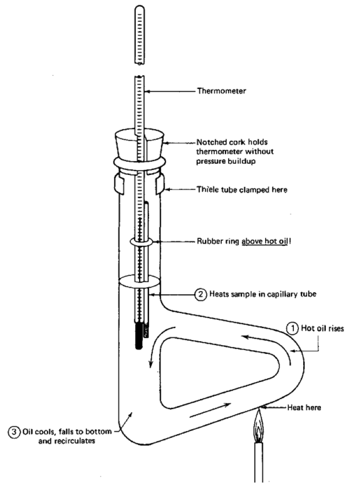 Grens Chem Blog Quarter 4 Lab Practical Melting Point Determination Grens Chem Blog Quarter 4 Lab Practical Melting Point Determination