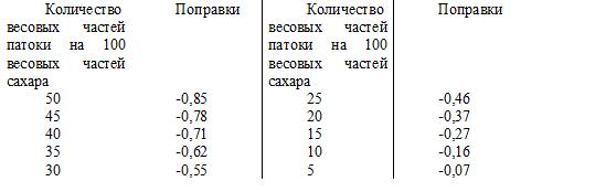 рецептуры на карамель массовая доля для сухих веществ вода рецептуры на карамель массовая доля для сухих веществ вода