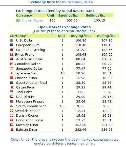 Today S Foreign Exchange Rate Nepal Hot Gulf Jobs Today S Foreign Exchange Rate Nepal