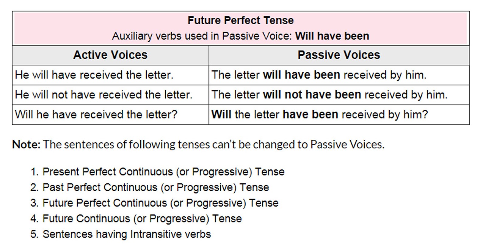 active-and-passive-voice-rules-future-perfect-tense-english-grammar