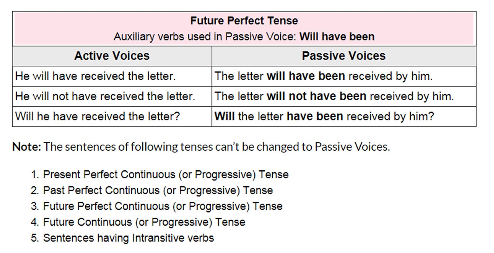 active-and-passive-voice-rules-future-perfect-tense-english-grammar-a-to-z