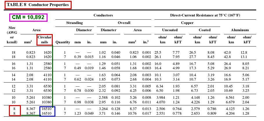 Voltage Drop Calculations- Part Two ~ Electrical Knowhow