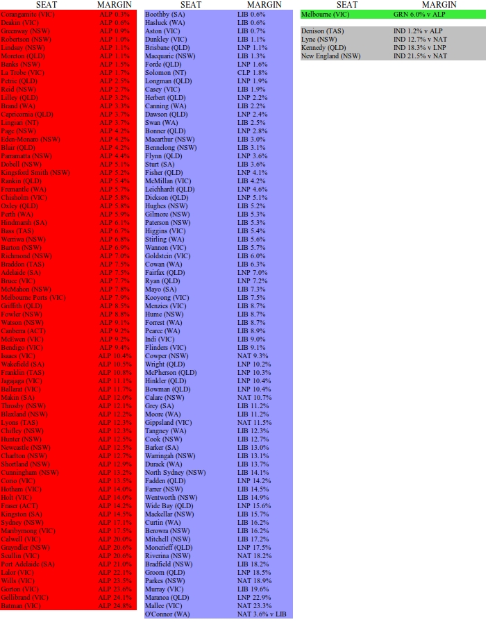 Capricornia critical essays 04 picture