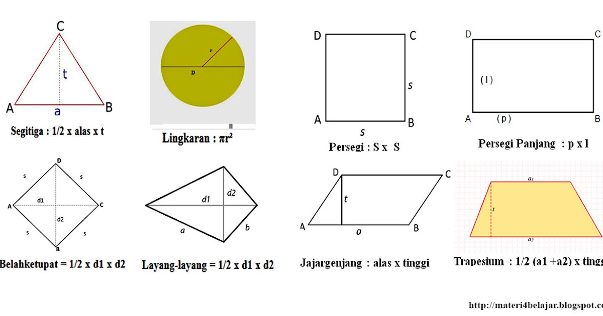 Macam Macam Rumus Luas Bangun Datar Beserta Contoh Terbaru