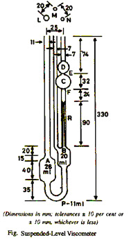Determination of Viscosity by Using Suspended-level Viscometer Suspended-level Viscometer