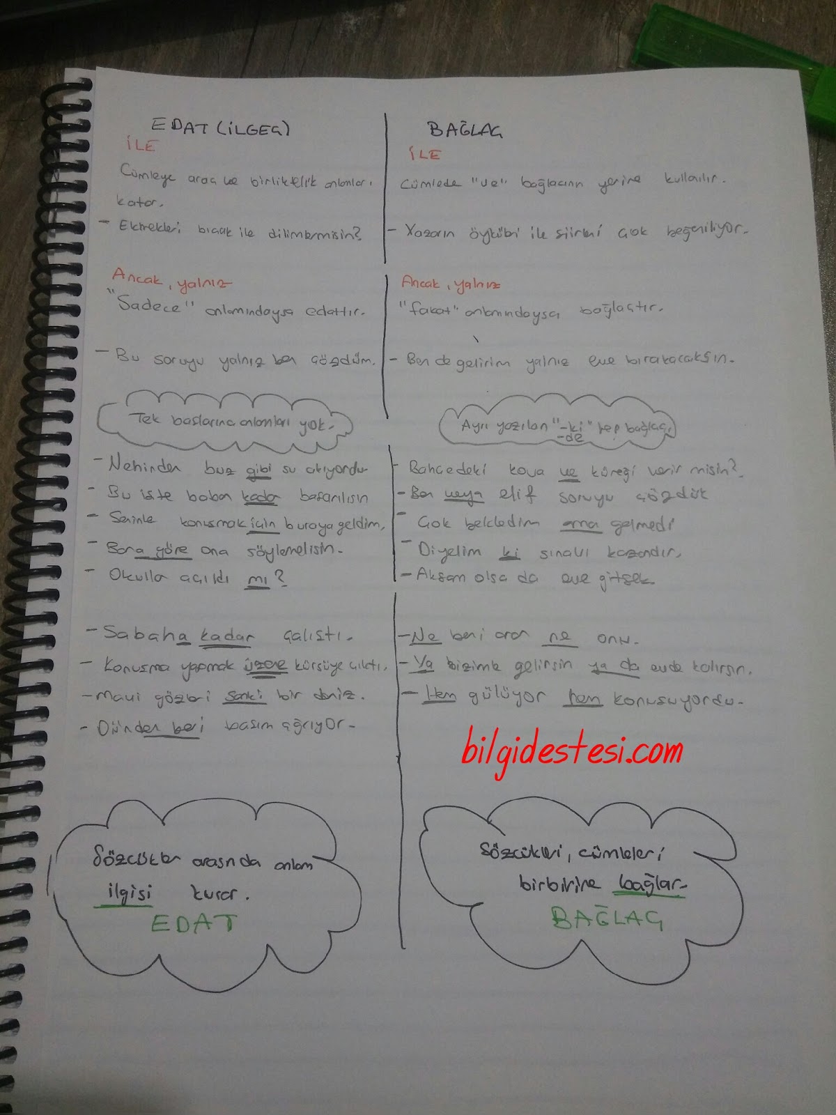 Sözcük Türleri TYT Özet Konu Anlatımı (Kısa ve Öz) | Bilgi Destesi