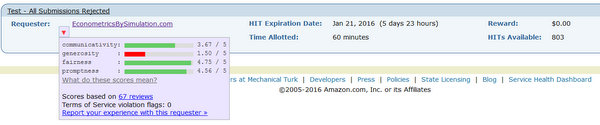 Turkopticon: Defender of Amazon’s Anonymous Workforce