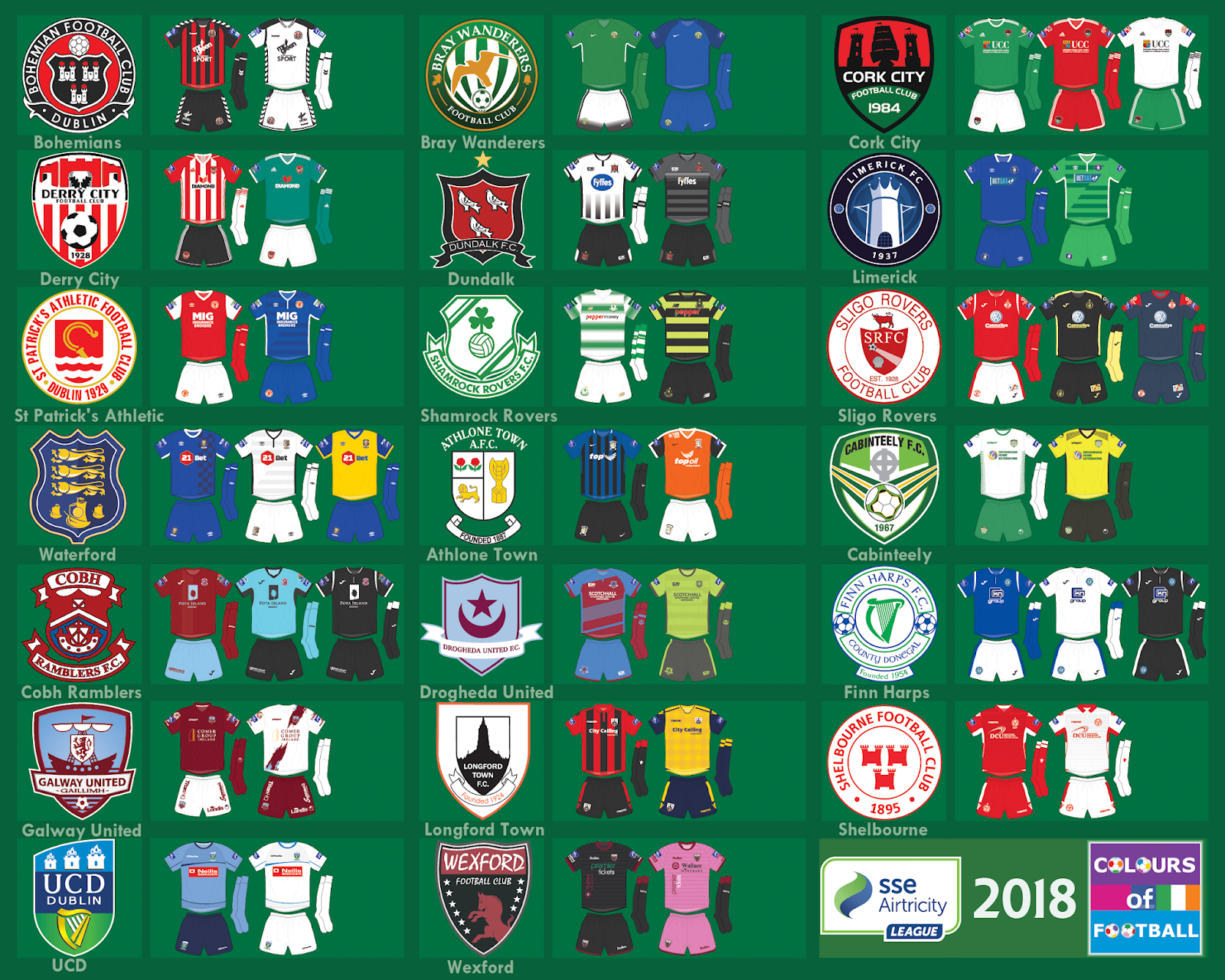 World Football Badges News: Ireland - 2018 League of Ireland Premier ...