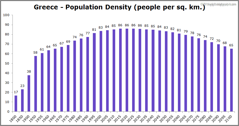 greece-s-population-sits-at-11-14-million-in-2018