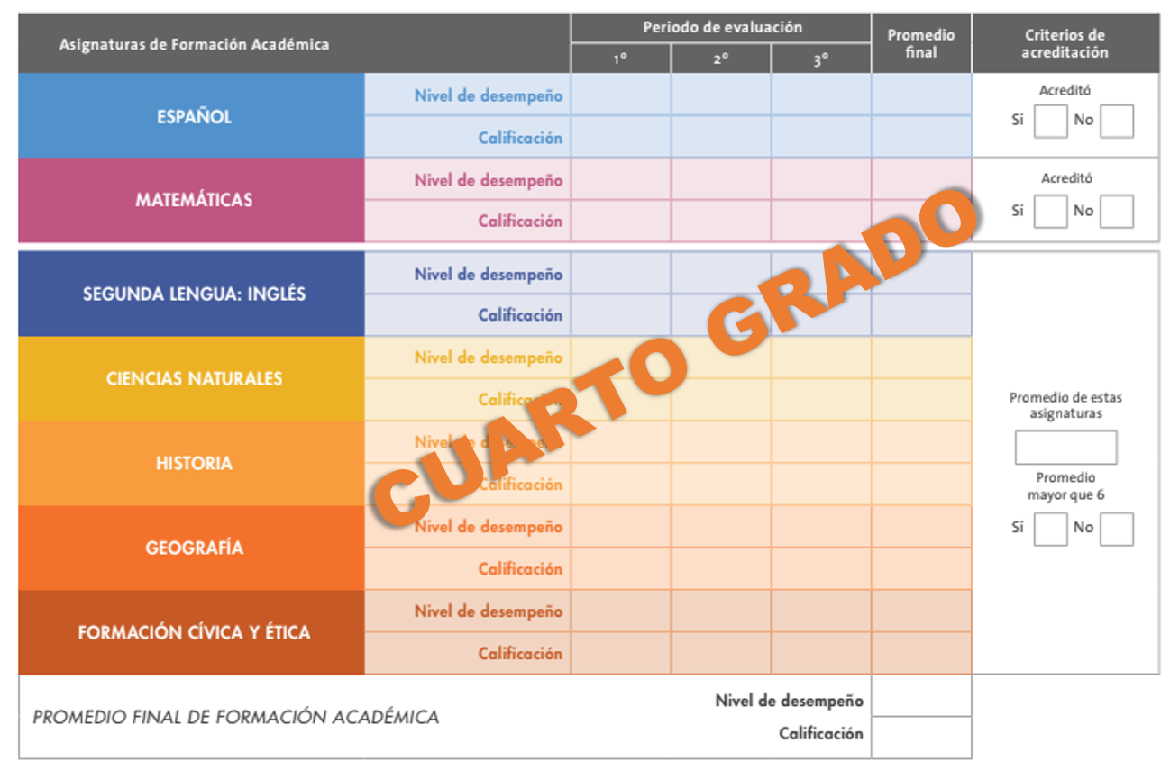 Reporte de evaluación 2018 - 2019 de cuarto grado de primaria