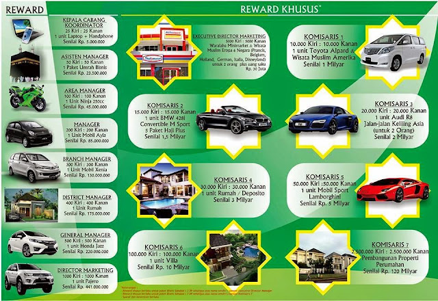 Marketing Plan Sahabat SBL Marketing Plan Sahabat SBL