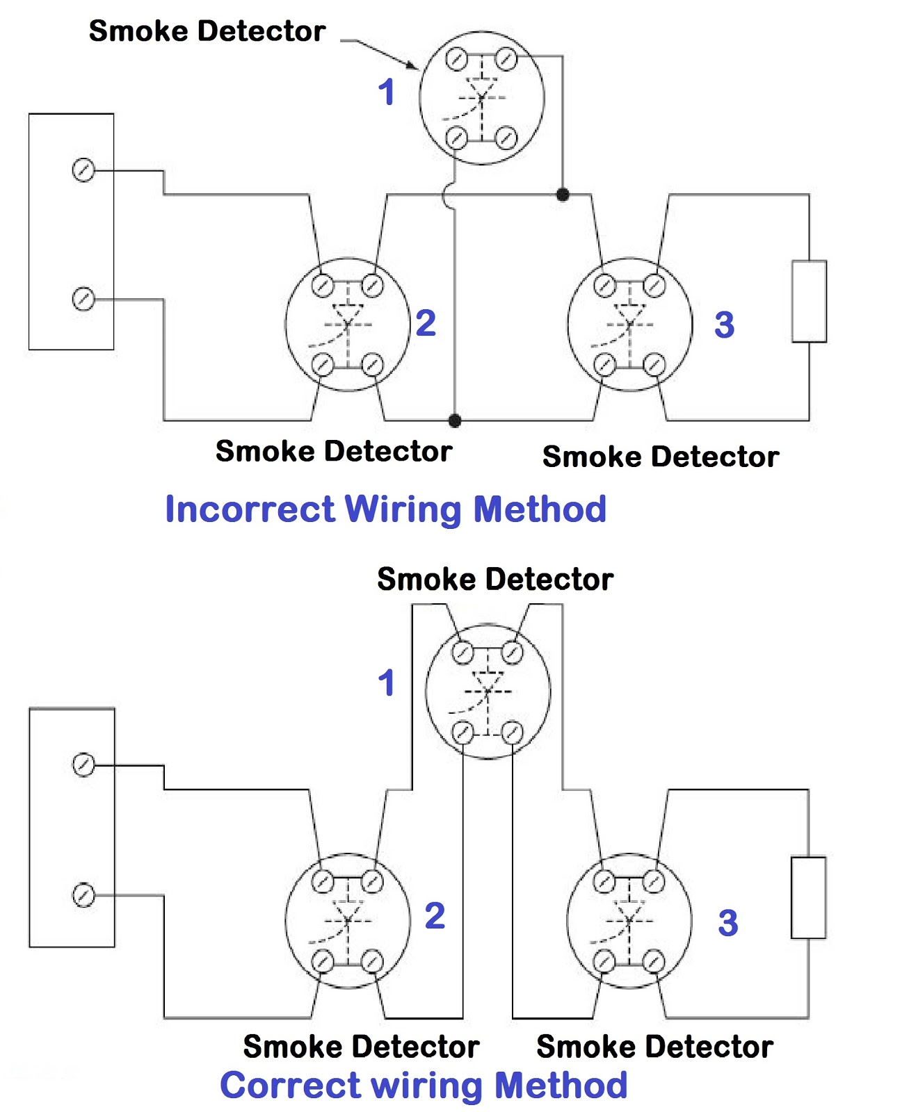 WAZIPOINT Engineering Science Technology SMOKE DETECTOR INSTALLATION