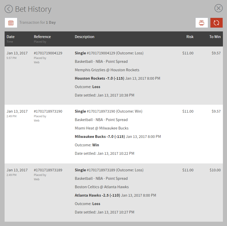 NBA Point Spread Predictions NBA Point Spread Predictions January 13th