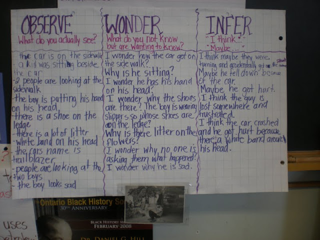 Demonstration Classroom Sharing: What do you observe, wonder and infer?