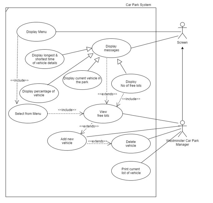 Multiple Cars Of Same Type Best Uml Diagram