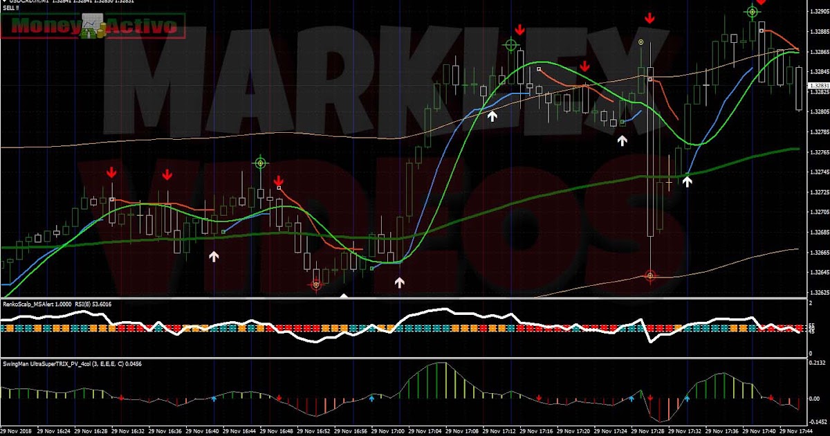 El mejor curso de forex trading profesional