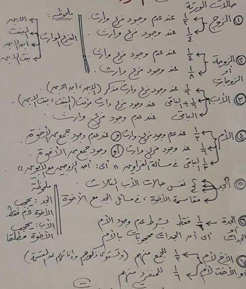 الاسئلة المتوقعة والمسربة لإمتحانات مسابقة الشهر العقارى 2016 للمؤهلات العليا ولمختلف التخصصات الاسئلة المتوقعة والمسربة لإمتحانات مسابقة الشهر العقارى 2016 للمؤهلات العليا ولمختلف التخصصات