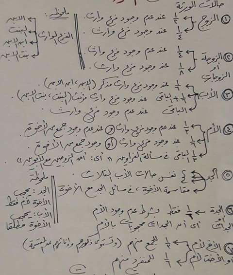 الاسئلة المتوقعة والمسربة لإمتحانات مسابقة الشهر العقارى 2022 للمؤهلات العليا ولمختلف التخصصات