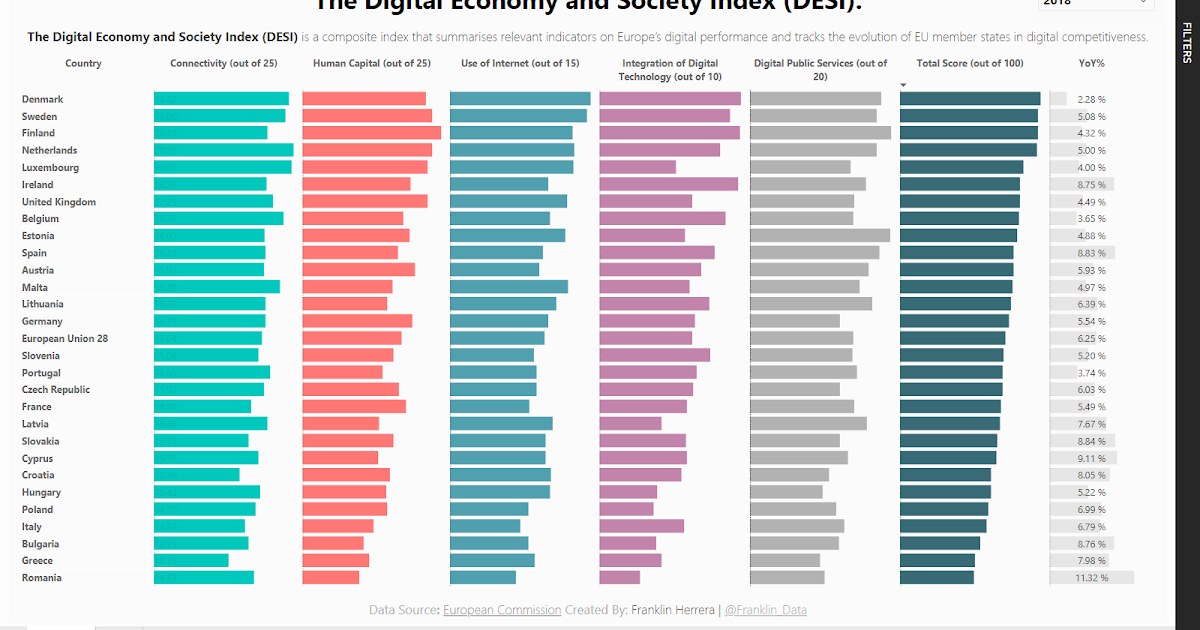 Makeover Monday The Digital Economy and Society Index (DESI
