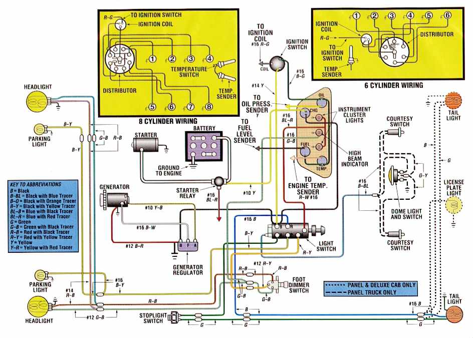 Electrical Wiring Diagram Of Ford F100 All About Wiring Diagrams