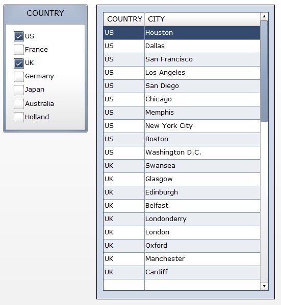 Dashboard XCelsius SAP BusinessObjects Dashboards Dynamic List Dashboard XCelsius SAP BusinessObjects Dashboards Dynamic List