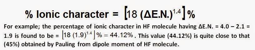 Percentage Ionic Character