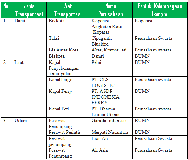 Tugas Ips Kelas Viii Smp Halaman 45 46 Beserta Jawabannya Solidar Aslaemi Tugas Ips Kelas Viii Smp Halaman 45 46 Beserta Jawabannya Solidar Aslaemi