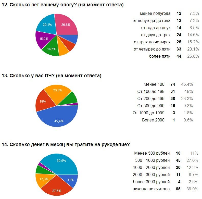 2000 сколько лет в 2019
