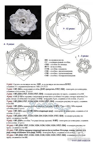 Lucru de mana crosetat, tricotat: Croseta irlandeza,,scheme.