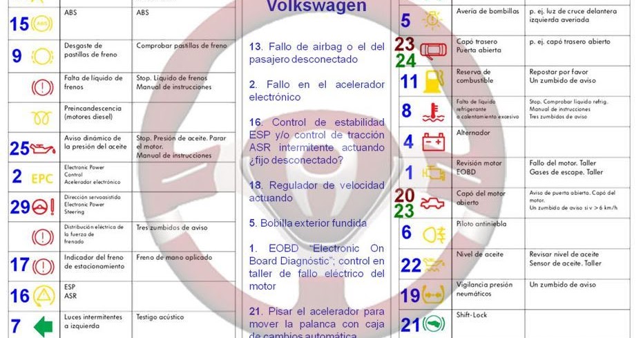 Gua bsica de electricidad automotriz