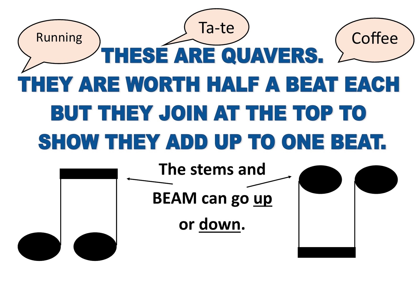 Music at Chadwell Year 3 Recorders Lesson 7 A,B,C, Dotted crotchets