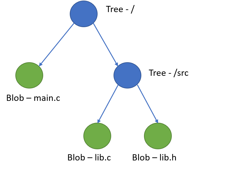 Flu Project | Zerolynx Cybersecurity Blog: Las entrañas de un repo GIT ...