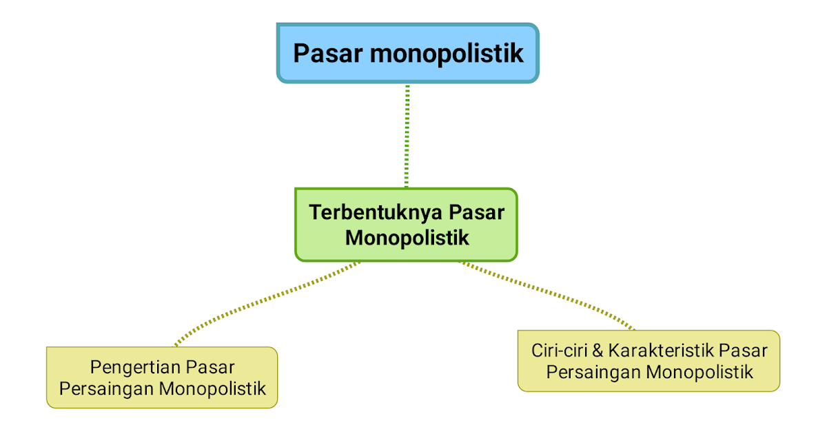 Ekonomi123.com : Pasar Persaingan Monopolistik