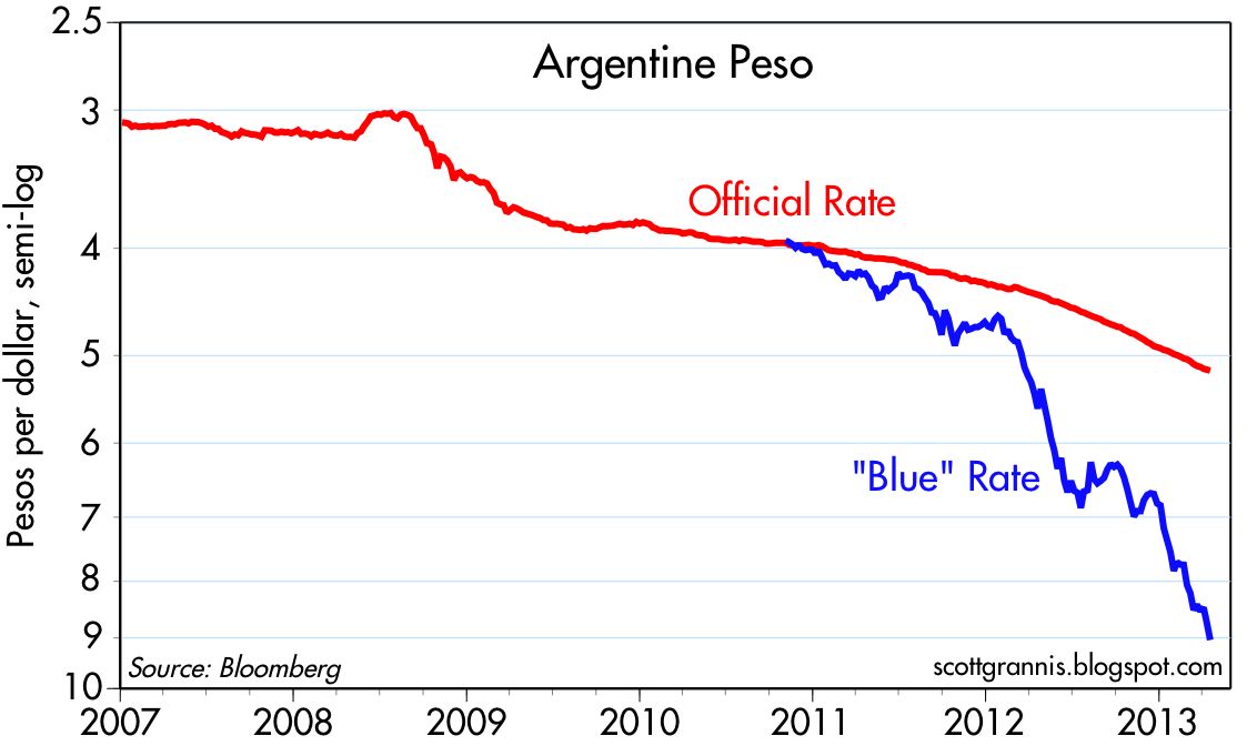 Calafia Beach Pundit Argentine Peso Blues Update