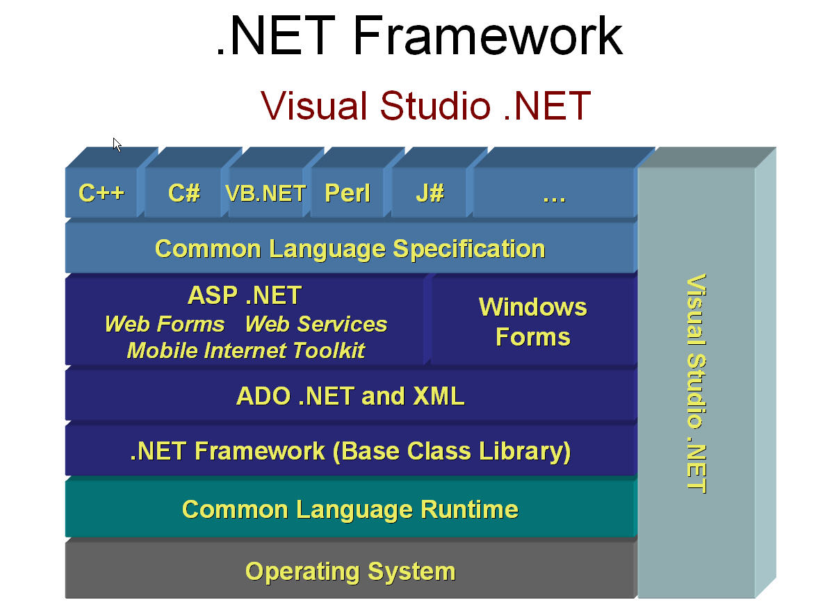 Microsoft net framework steam фото 41