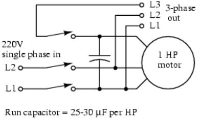 WAZIPOINT Engineering Science & Technology: How Can Convert Single
