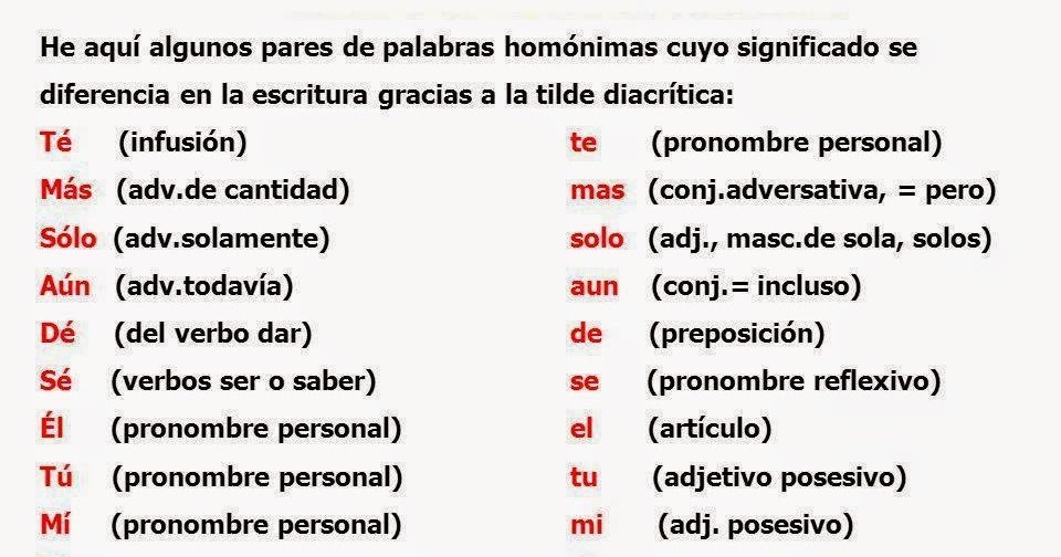 La tilde diacrítica: ejemplos y ejercicios interactivos | De poetas y ...