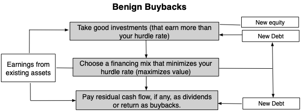 musings on markets january 2019 data update 8 dividends another word for dividends