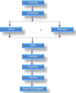 Technowallet: Writing your first c sharp program: