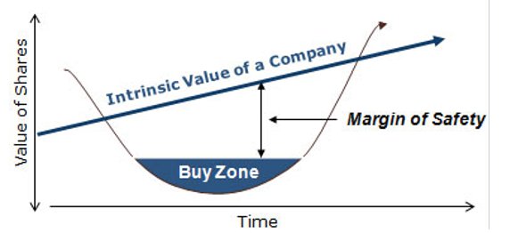 Margem de Segurança - Value Investing Margem de Segurança - de Benjamin Graham