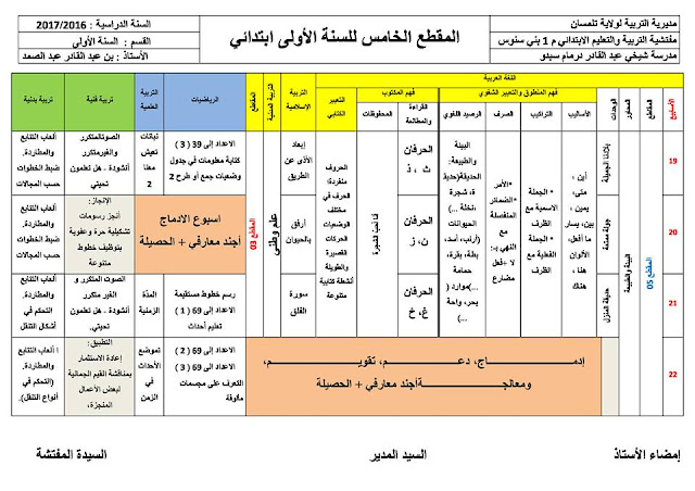 التوزيع الشهري مارس السنة الاولى ابتدائي الجيل الثاني pdf التوزيع الشهري مارس السنة الاولى ابتدائي الجيل الثاني pdf