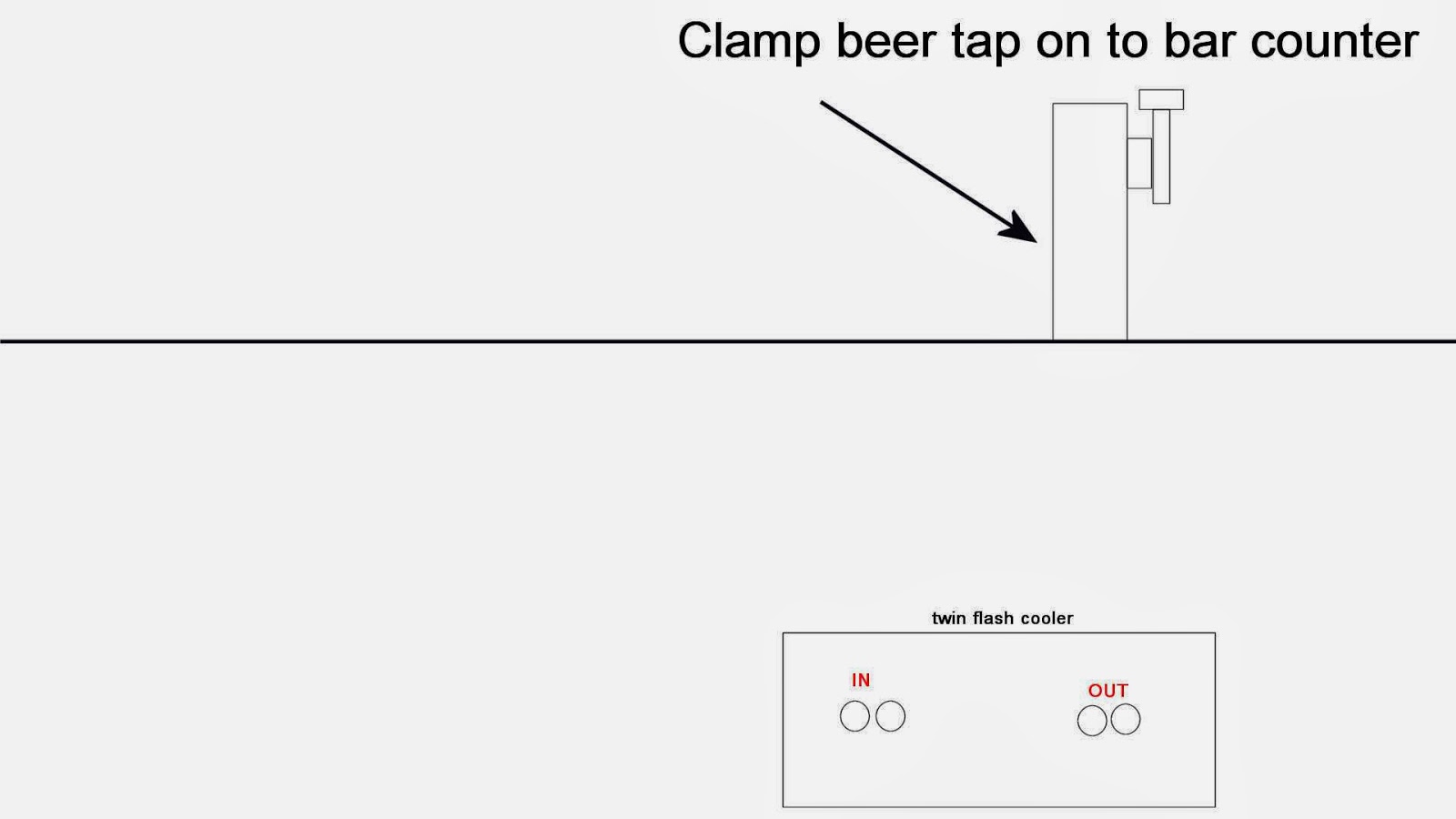 How to install a beer tap