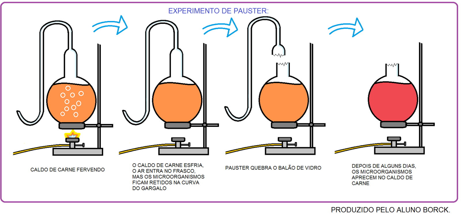 DIÁRIO CIENTÍFICO Março 2012