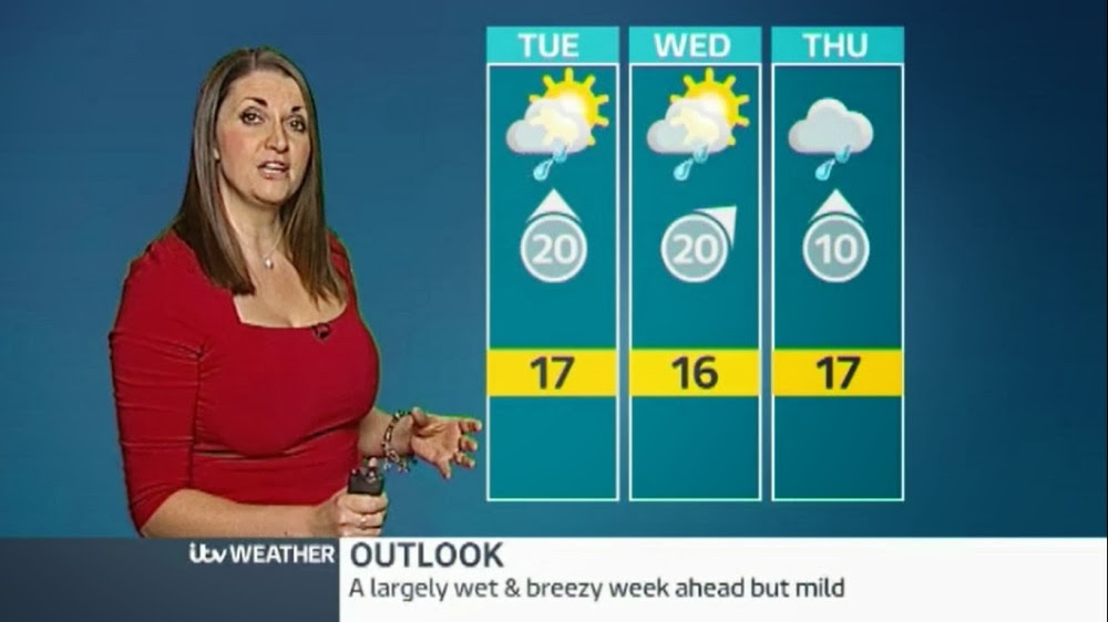 UK Regional News Caps: Gillian Davies - ITV West Country Weather