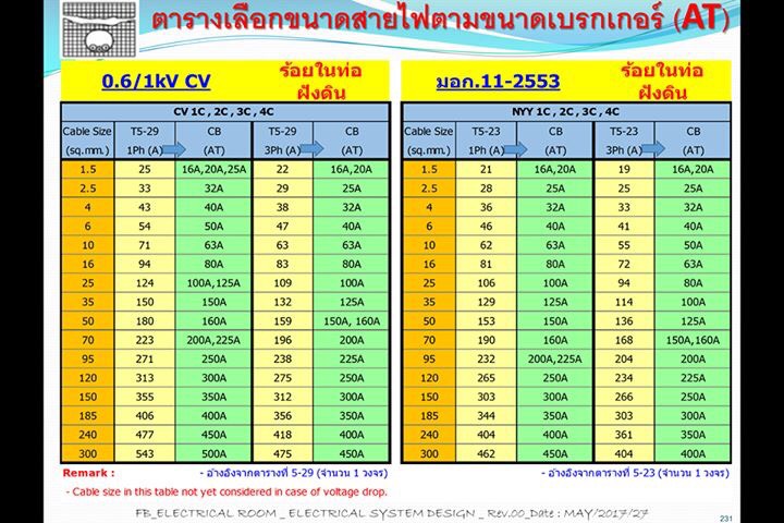 ตาราง ขนาด สาย cv et lettre de motivation