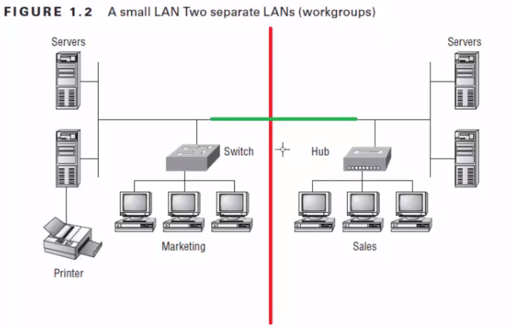 work-group