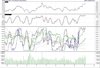 Forex te kazananlar