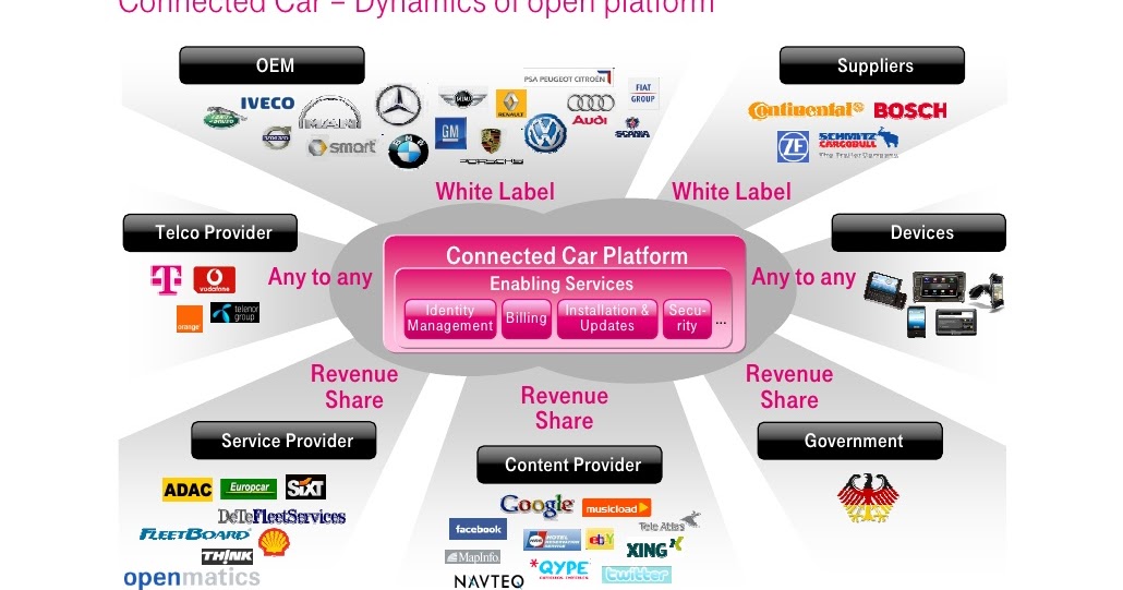 Learning the Automotive Original Equipment of Manufacturer (OEM)
